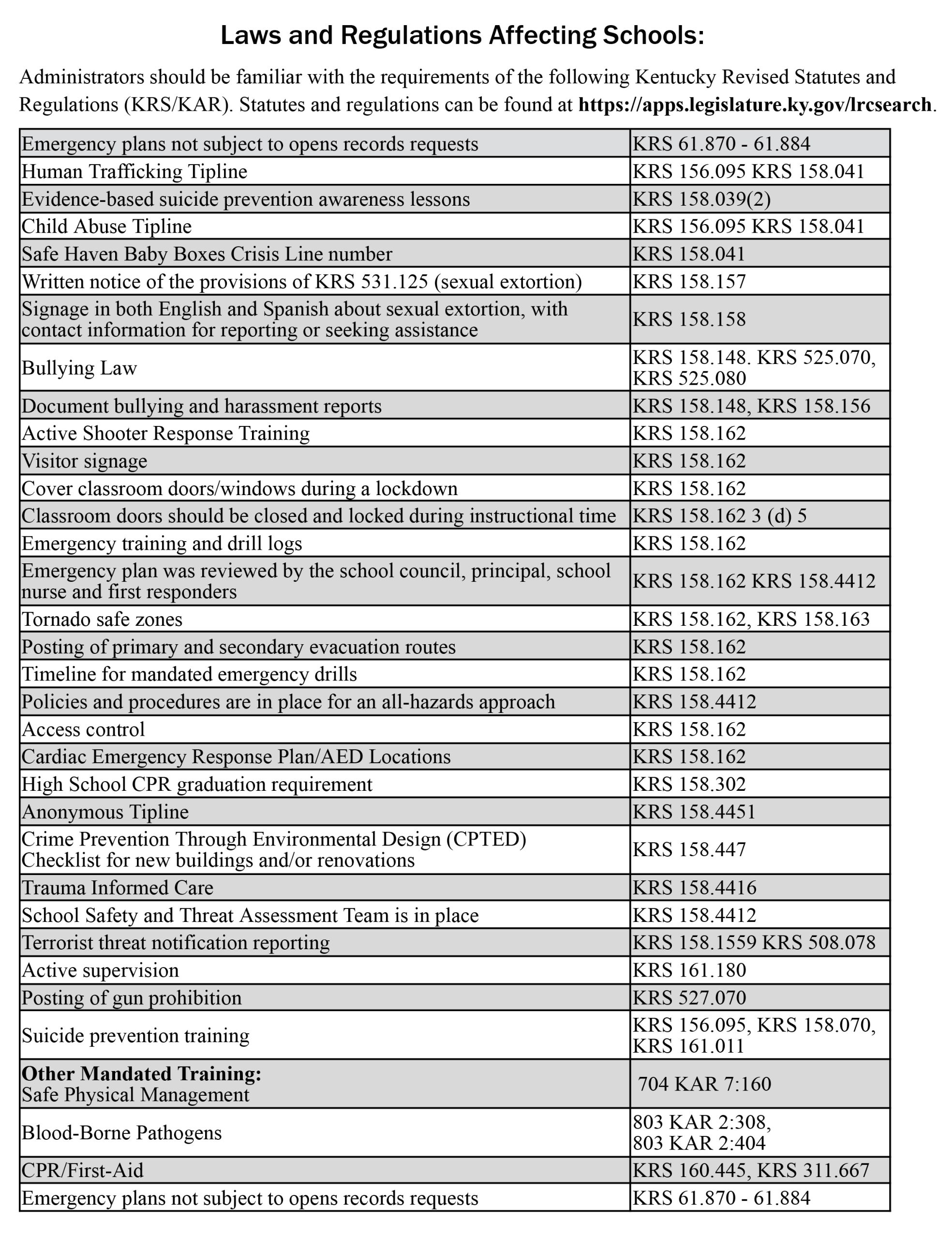 Laws and regulations affecting schools